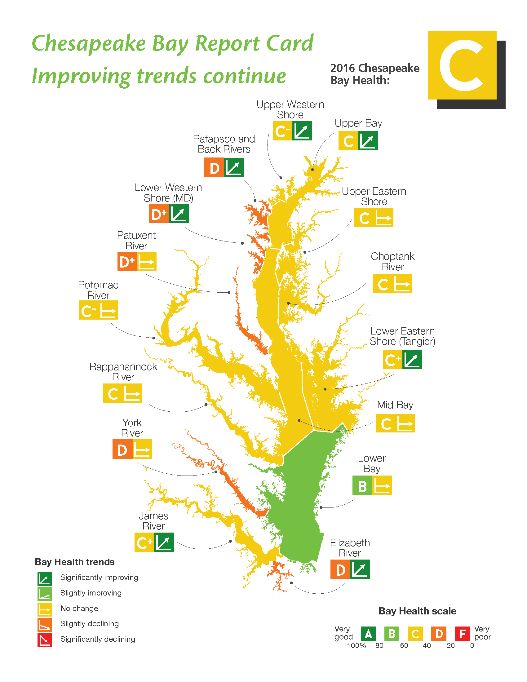 Chesapeake Bay Report Card shows steady recovery University of